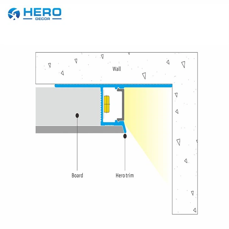 Shadow Gap Ceiling Led suppliers